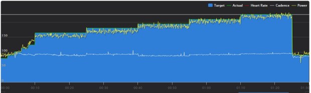 Endurance Progression Chart